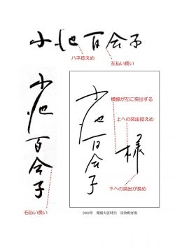 koikeyuriko_signature